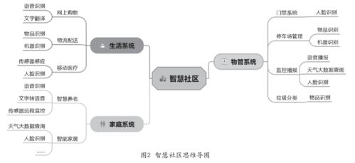 基礎(chǔ)教育階段人工智能課程的構(gòu)建與基礎(chǔ)軟件開發(fā)